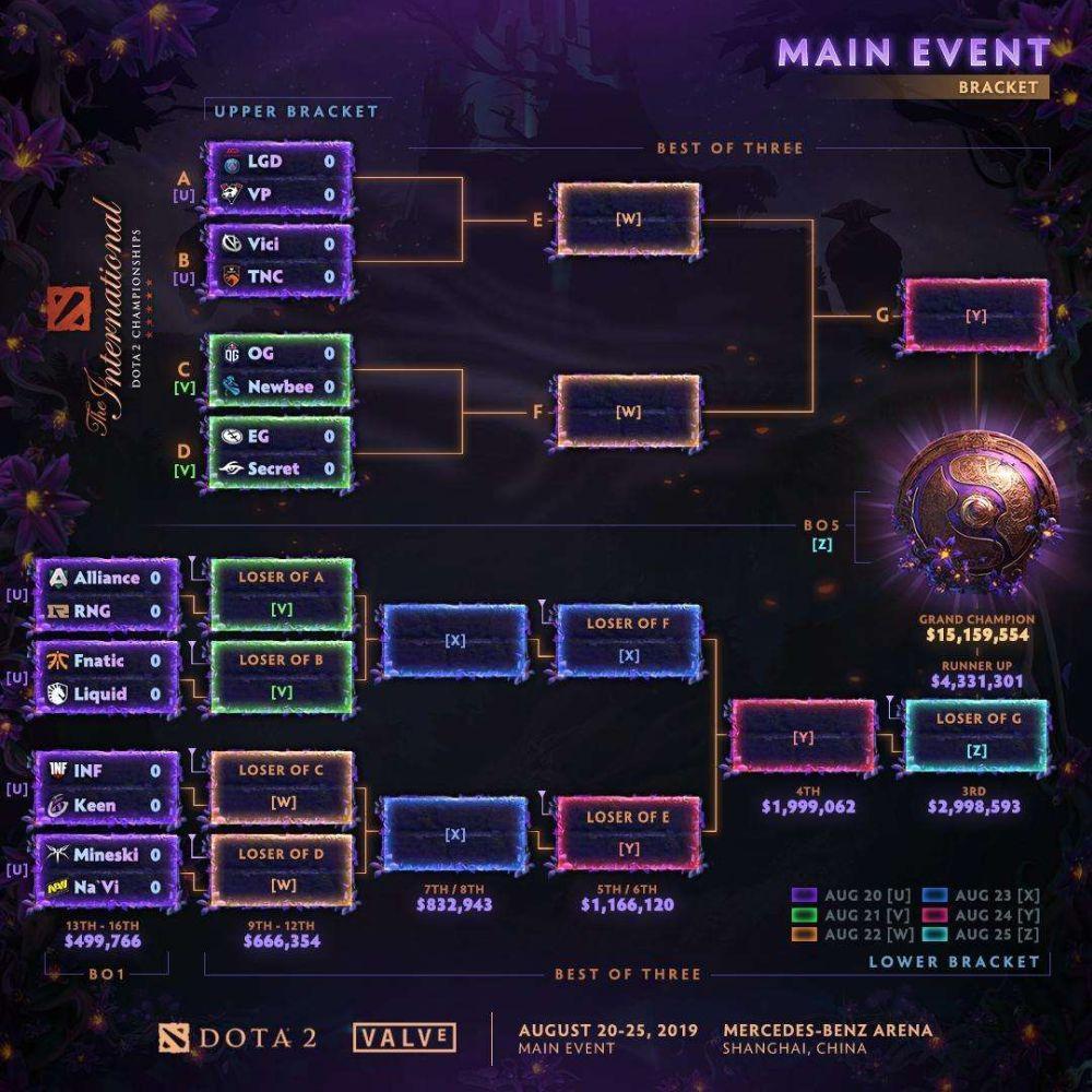 TI13地图机制调整：肉山巢穴战略地位提升，赛事焦点分析